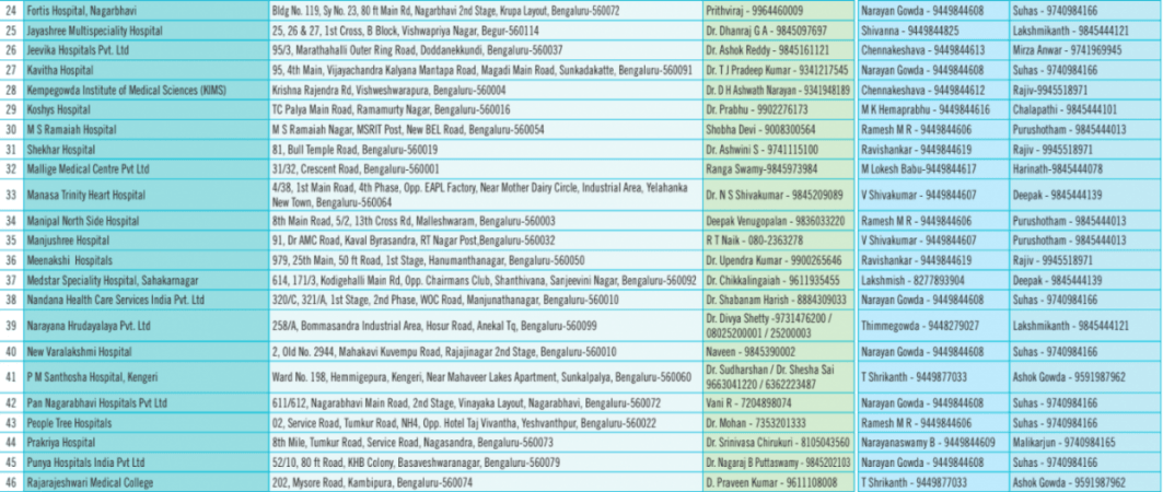List of private hospitals treating COVID-19 (Bengaluru)