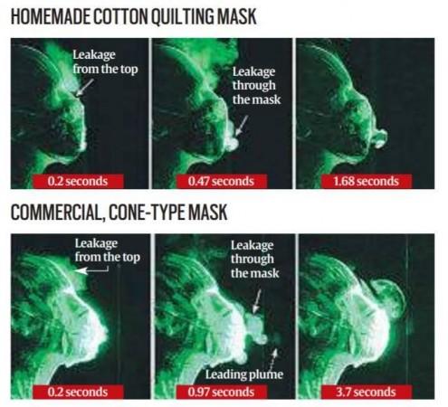 Face mask test