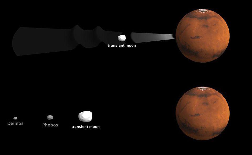 The original lunar system of Mars after the clearing of debris from a giant impact.