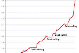 Who Bought the Gigantic $4.5 Trillion in US Government Debt Added in the Past 12 Months? Everyone but China?
