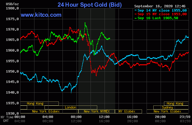 Gold, silver firmer as marketplace awaits FOMC