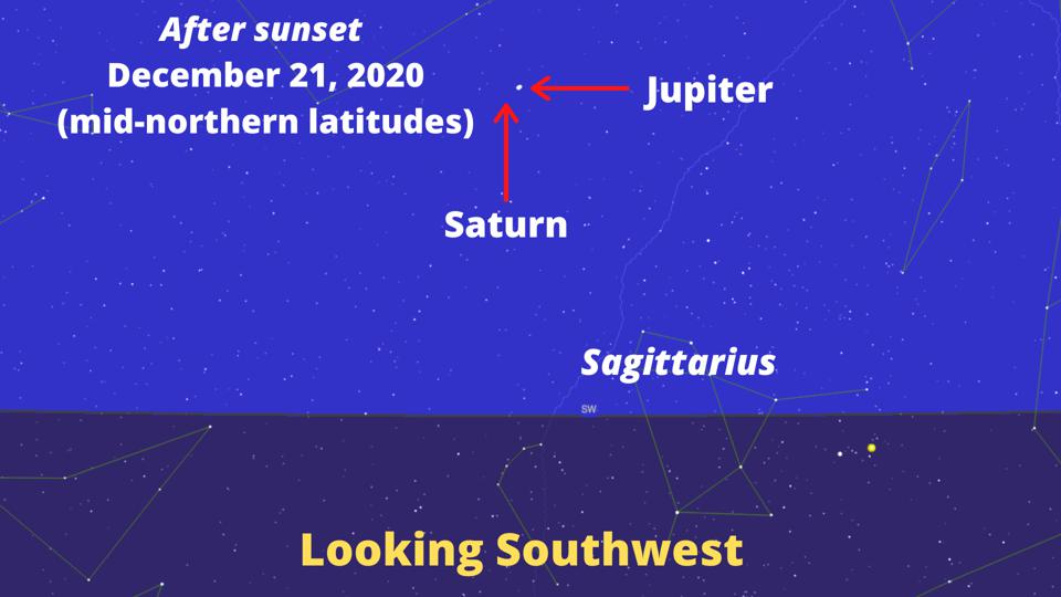How to see Jupiter and Saturn in a ″great conjunction.″ 