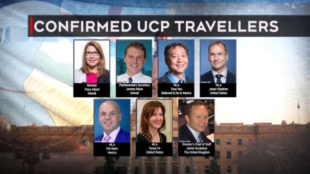 Uproar over holiday travel of Alberta politicians amidst pandemic