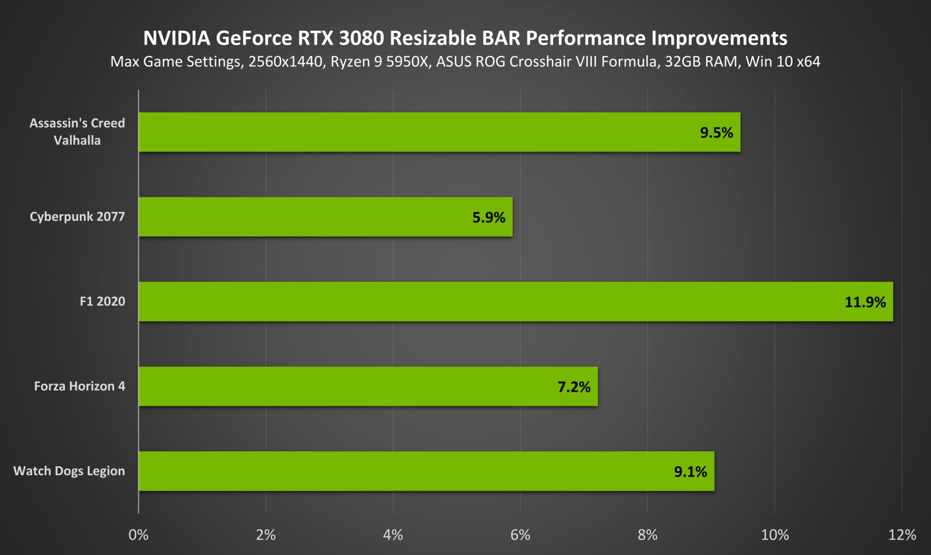 Nvidia promises to perform