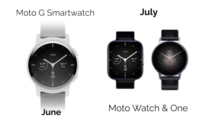 Moto smartwatch 2021