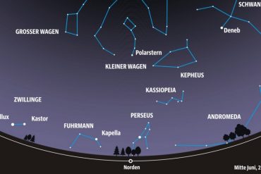Solar Eclipse in Canada: Only Partial in Germany - Panorama