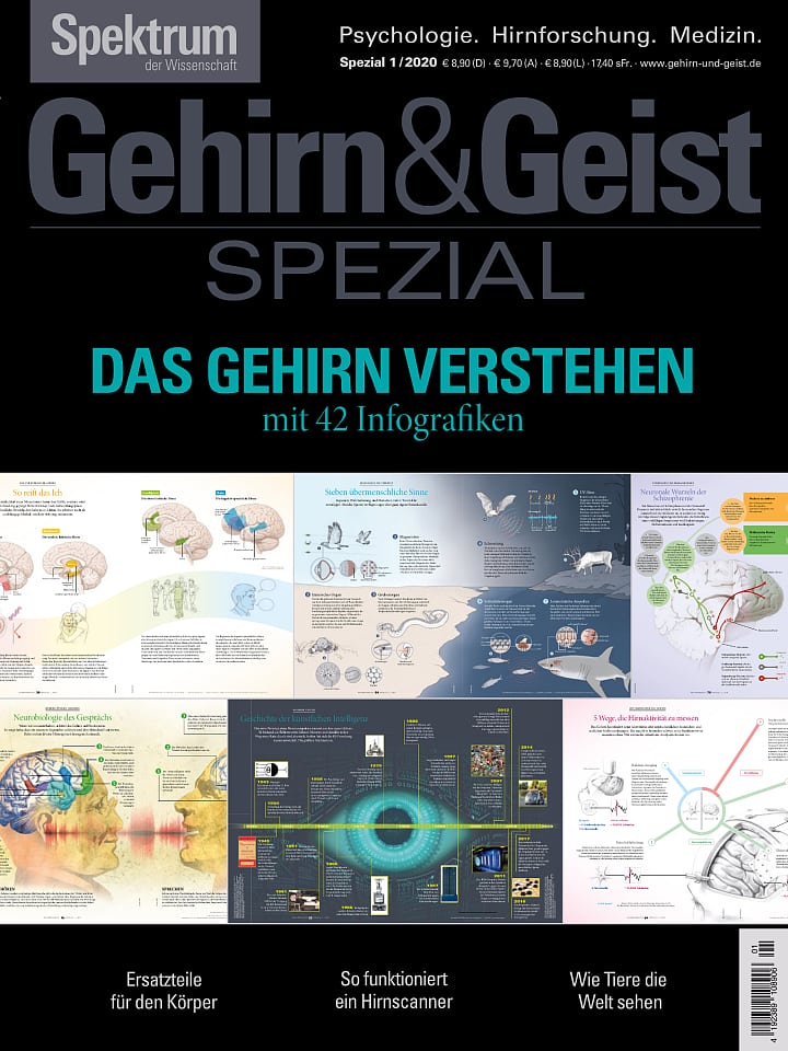 Magazine cover Brain & Mind Special 1/2020 Understanding the Mind