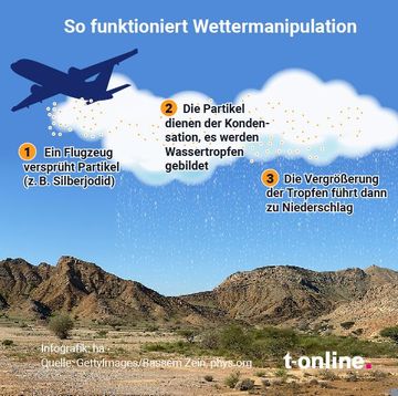 This is how weather manipulation works