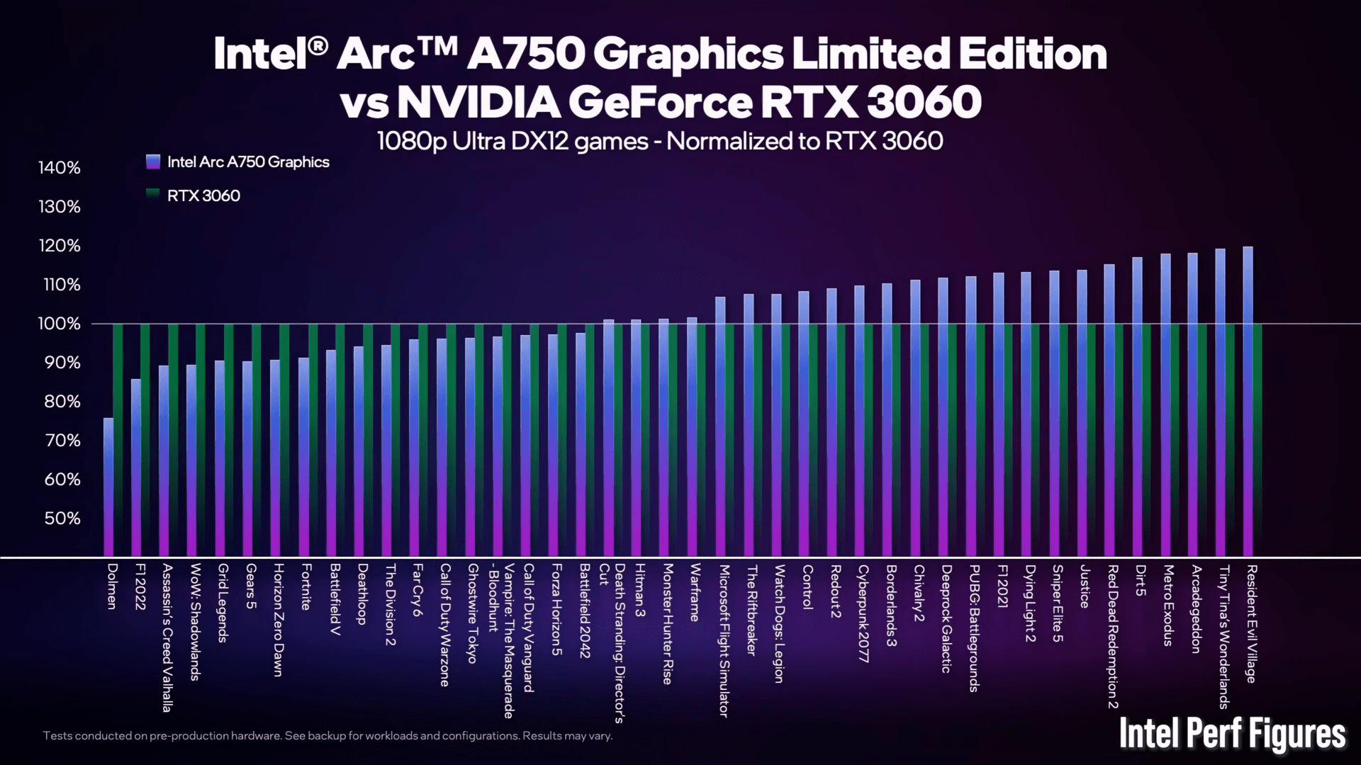 Intel Arc A750 vs Nvidia GeForce RTX 3060