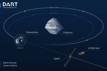 Asteroid crash - NASA tests first in space defense against celestial bodies threatening Earth