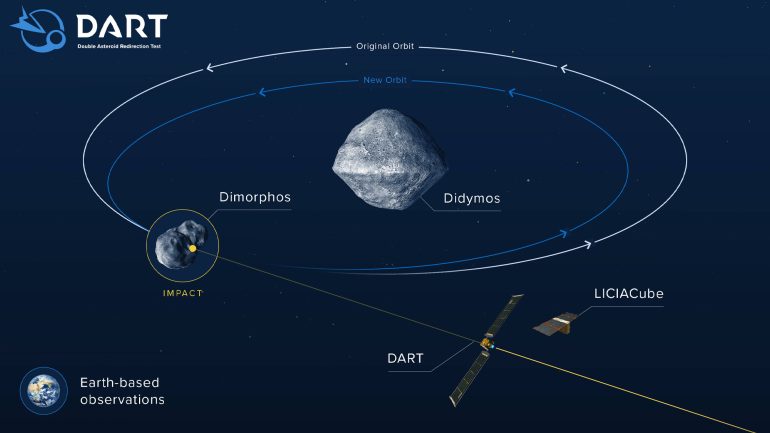Asteroid crash - NASA tests first in space defense against celestial bodies threatening Earth